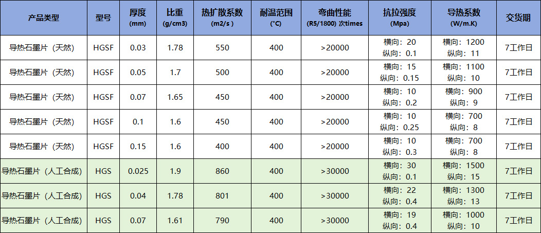 导热石墨片产品参数
